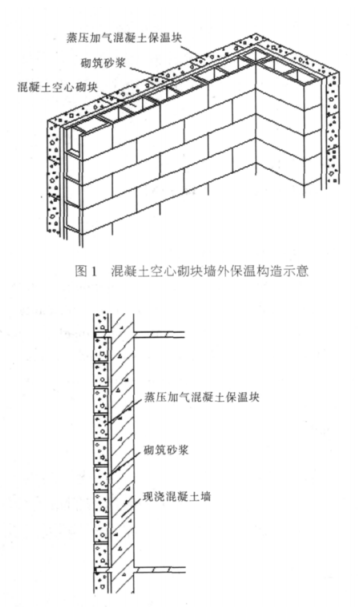 西固蒸压加气混凝土砌块复合保温外墙性能与构造